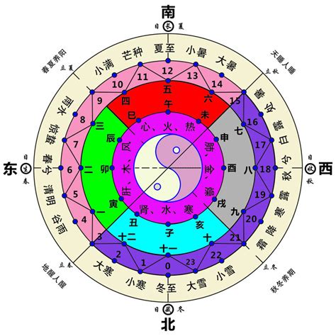 東南方 五行|【東南方 五行】東南方位五行大揭秘：解開風水中不容錯過的能。